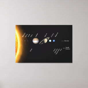 惑星および小型惑星の宇宙NASA キャンバスプリント