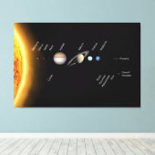 惑星と矮小惑星宇宙NASA キャンバスプリント (インサイチュ (ウッドフロア))