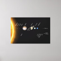 惑星と矮小惑星宇宙NASA