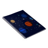 惑星と銀河系宇宙 ノートブック (右側)