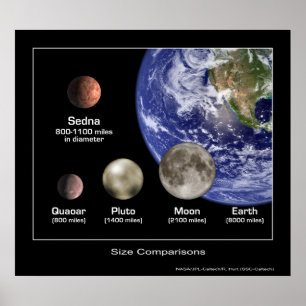 惑星のサイズの比較- NASA ポスター