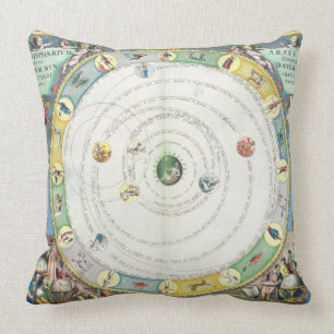 惑星の動きを、から記述することを図表にして下さい クッション
