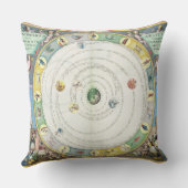 惑星の動きを、から記述することを図表にして下さい クッション (裏面)