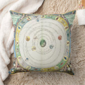 惑星の動きを、から記述することを図表にして下さい クッション (ブランケット)