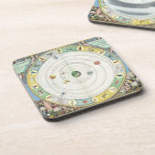 惑星の動きを、から記述することを図表にして下さい コースター (左側)