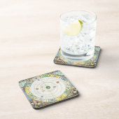 惑星の動きを、から記述することを図表にして下さい コースター (右側)