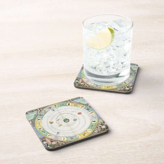 惑星の動きを、から記述することを図表にして下さい コースター (右側)