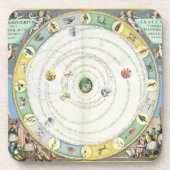 惑星の動きを、から記述することを図表にして下さい コースター (正面)