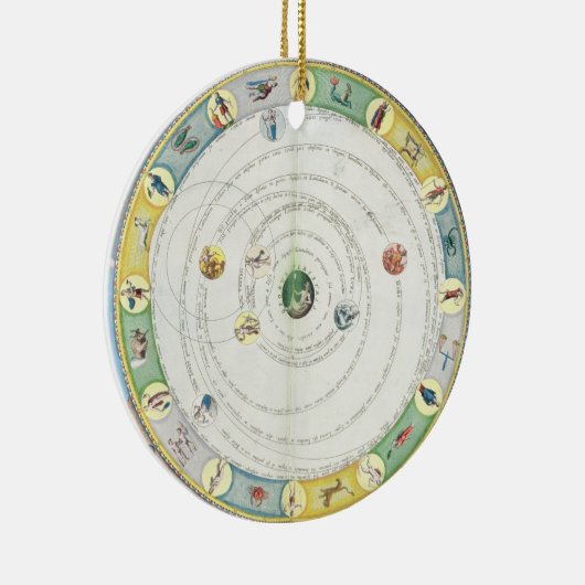 惑星の動きを、から記述することを図表にして下さい セラミックオーナメント (右)