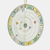 惑星の動きを、から記述することを図表にして下さい セラミックオーナメント (左)