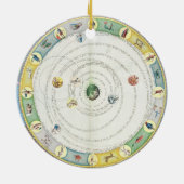 惑星の動きを、から記述することを図表にして下さい セラミックオーナメント (裏面)