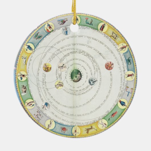 惑星の動きを、から記述することを図表にして下さい セラミックオーナメント (裏面)