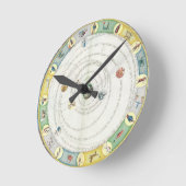 惑星の移動を説明するグラフ ラウンド壁時計 (傾斜)