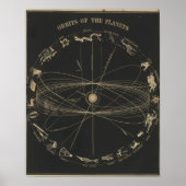 惑星の軌道 ポスター (正面)