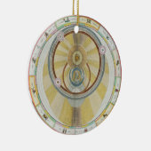 惑星のOrbiのTycho Braheシステムを示すことの地図を描いて下さい セラミックオーナメント (右)