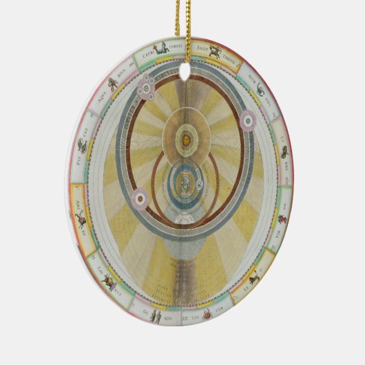 惑星のOrbiのTycho Braheシステムを示すことの地図を描いて下さい セラミックオーナメント (右)