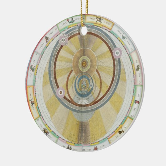 惑星のOrbiのTycho Braheシステムを示すことの地図を描いて下さい セラミックオーナメント (左)