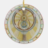 惑星のOrbiのTycho Braheシステムを示すことの地図を描いて下さい セラミックオーナメント (裏面)