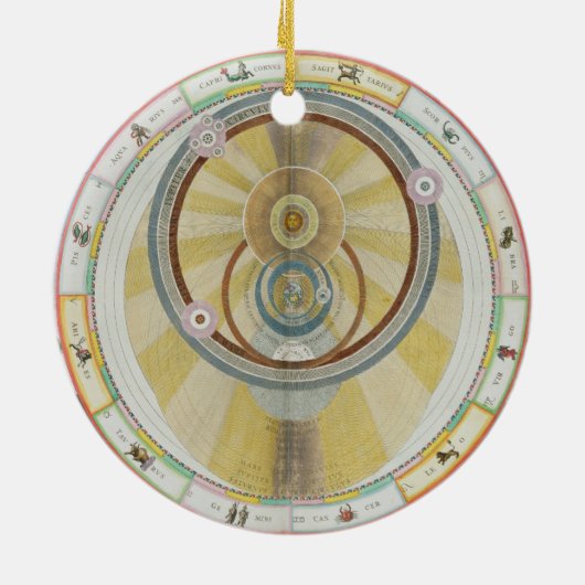 惑星のOrbiのTycho Braheシステムを示すことの地図を描いて下さい セラミックオーナメント (裏面)