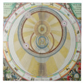 惑星のOrbiのTycho Braheシステムを示すことの地図を描いて下さい タイル (正面)