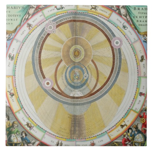 惑星のOrbiのTycho Braheシステムを示すことの地図を描いて下さい タイル (正面)