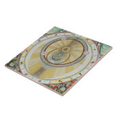 惑星のOrbiのTycho Braheシステムを示すことの地図を描いて下さい タイル (側面)