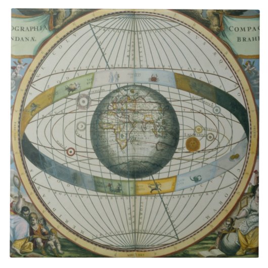 惑星のOrbiのTycho Braheシステムを示す地図 タイル (正面)