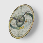 惑星のOrbiのTycho Braheシステムを示す地図 ラウンド壁時計 (傾斜)