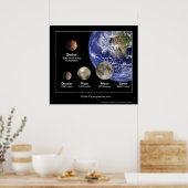 惑星サイズ比較 – NASA ポスター (キッチン)