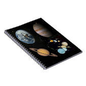 惑星システム太陽のコラージノート ノートブック (右側)