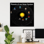 惑星ポスター ポスター (ホームオフィス)