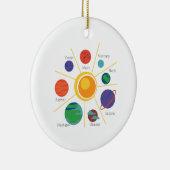 惑星名 セラミックオーナメント (右)