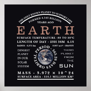 惑星地球の詳細天文学 ポスター