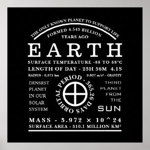 惑星地球詳細天文学シンボル ポスター