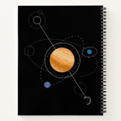 惑星太陽の系太陽月 ノートブック (裏面)
