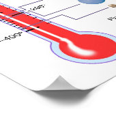 惑星温度グラフ ポスター (角)