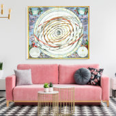 惑星軌道 キャンバスプリント (インサイチュ (リビング))
