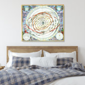 惑星軌道 キャンバスプリント (インサイチュ (寝室))