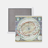 惑星軌道 マグネット (正面/裏面)