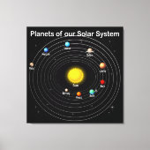 惑星 キャンバスプリント (正面)