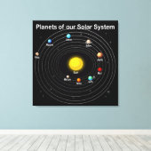 惑星 キャンバスプリント (インサイチュ (ウッドフロア))