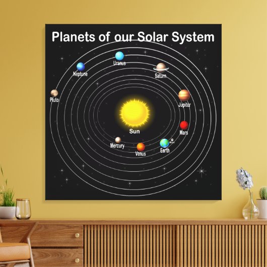 惑星 キャンバスプリント (インサイチュ (リビング))