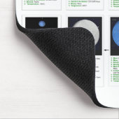 惑星 マウスパッド (コーナー)