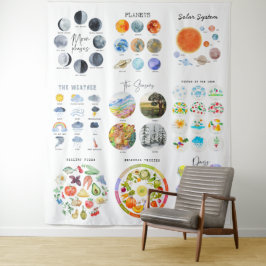 惑星，季節，気象教育教室 タペストリー