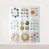 惑星,季節,気象教育教室 タペストリー (正面)