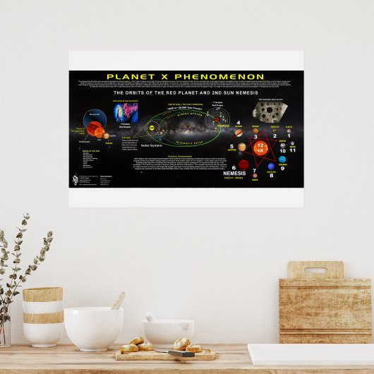 惑星X現象–1 ポスター (キッチン)