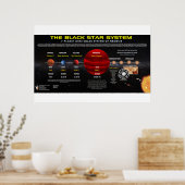 惑星X – シス太陽のテム ポスター (キッチン)