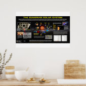 惑星X – シュメール太陽の系 ポスター (キッチン)