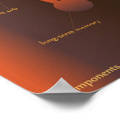 意識の構成要素 ポスター (角)