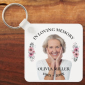 愛する記憶の中で。フォトキーチェーンのパーソナライズ キーホルダー (正面)